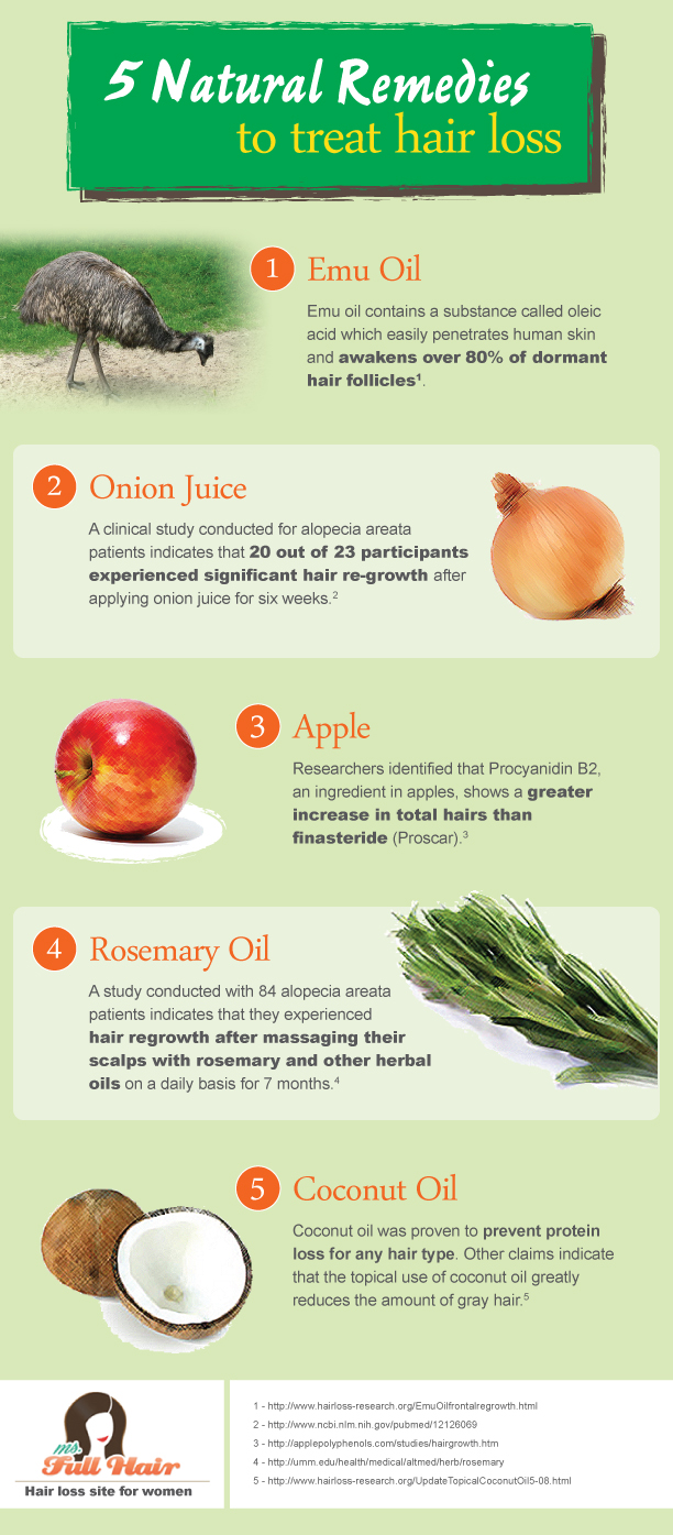 Infographic 5 Popular Natural Home Remedies To Treat Hair Loss